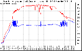 Solar PV/Inverter Performance Inverter Operating Temperature