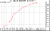 Solar PV/Inverter Performance Daily Energy Production