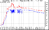 Solar PV/Inverter Performance Inverter Operating Temperature
