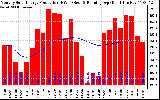 Solar PV/Inverter Performance Monthly Solar Energy Production Running Average