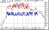 Solar PV/Inverter Performance Inverter Operating Temperature