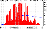 Solar PV/Inverter Performance West Array Actual & Running Average Power Output