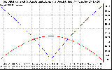 Solar PV/Inverter Performance Sun Altitude Angle & Azimuth Angle