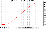 Solar PV/Inverter Performance Daily Energy Production