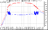 Solar PV/Inverter Performance Inverter Operating Temperature