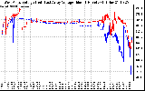 Solar PV/Inverter Performance Photovoltaic Panel Voltage Output