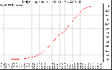 Solar PV/Inverter Performance Daily Energy Production