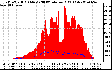 Solar PV/Inverter Performance Grid Power & Solar Radiation