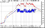 Solar PV/Inverter Performance Inverter Operating Temperature