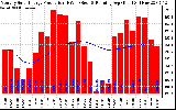 Solar PV/Inverter Performance Monthly Solar Energy Production Running Average