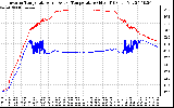 Solar PV/Inverter Performance Inverter Operating Temperature