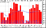 Solar PV/Inverter Performance Monthly Solar Energy Production Running Average