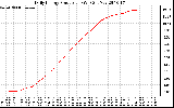 Solar PV/Inverter Performance Daily Energy Production