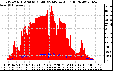 Solar PV/Inverter Performance Grid Power & Solar Radiation