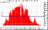 Solar PV/Inverter Performance Inverter Power Output