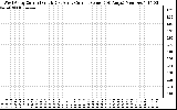 Solar PV/Inverter Performance Photovoltaic Panel Current Output