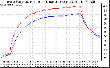 Solar PV/Inverter Performance Inverter Operating Temperature