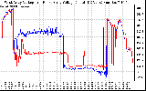 Solar PV/Inverter Performance Photovoltaic Panel Voltage Output