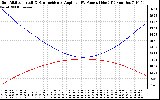 Solar PV/Inverter Performance Sun Altitude Angle & Sun Incidence Angle on PV Panels