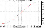 Solar PV/Inverter Performance Daily Energy Production