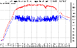 Solar PV/Inverter Performance Inverter Operating Temperature
