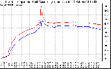 Solar PV/Inverter Performance Inverter Operating Temperature