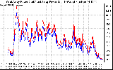 Solar PV/Inverter Performance Photovoltaic Panel Power Output