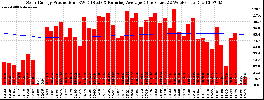Milwaukee Solar Powered Home WeeklyProduction52RunningAvg