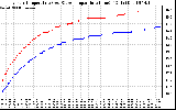 Solar PV/Inverter Performance Inverter Operating Temperature