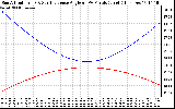 Solar PV/Inverter Performance Sun Altitude Angle & Sun Incidence Angle on PV Panels