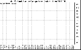 Solar PV/Inverter Performance Total PV Panel Power Output