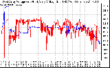 Solar PV/Inverter Performance Photovoltaic Panel Voltage Output