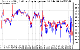 Solar PV/Inverter Performance Photovoltaic Panel Voltage Output