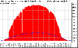 Solar PV/Inverter Performance West Array Power Output & Solar Radiation