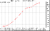 Solar PV/Inverter Performance Daily Energy Production