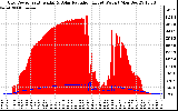 Solar PV/Inverter Performance Grid Power & Solar Radiation