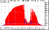 Solar PV/Inverter Performance West Array Power Output & Solar Radiation