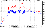 Solar PV/Inverter Performance Inverter Operating Temperature