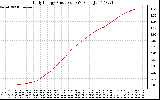Solar PV/Inverter Performance Daily Energy Production