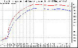 Solar PV/Inverter Performance Inverter Operating Temperature