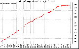 Solar PV/Inverter Performance Outdoor Temperature