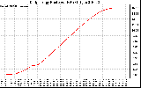 Solar PV/Inverter Performance Daily Energy Production