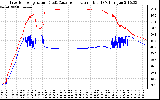 Solar PV/Inverter Performance Inverter Operating Temperature