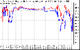 Solar PV/Inverter Performance Photovoltaic Panel Voltage Output