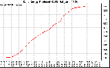 Solar PV/Inverter Performance Daily Energy Production