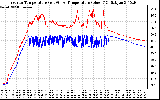 Solar PV/Inverter Performance Inverter Operating Temperature