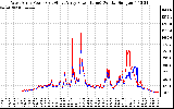 Solar PV/Inverter Performance Photovoltaic Panel Power Output