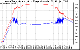 Solar PV/Inverter Performance Inverter Operating Temperature