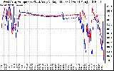 Solar PV/Inverter Performance Photovoltaic Panel Voltage Output