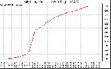 Solar PV/Inverter Performance Daily Energy Production